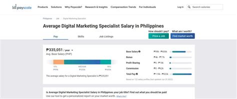 Digital marketer salary in Philippines .